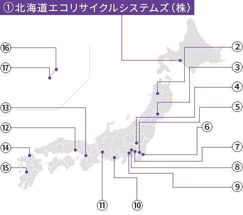 Bグループの家電リサイクルプラント